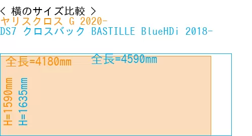 #ヤリスクロス G 2020- + DS7 クロスバック BASTILLE BlueHDi 2018-